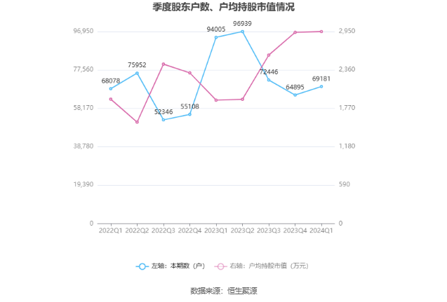 （著作开端：中国证券报·中证网）